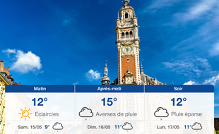 Météo Lille: Prévisions du vendredi 14 mai 2021