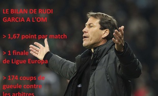 Rudi Garcia en trois chiffres (#Opta20Minutes)