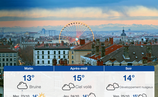 Météo Lyon: Prévisions du mardi 22 octobre 2019