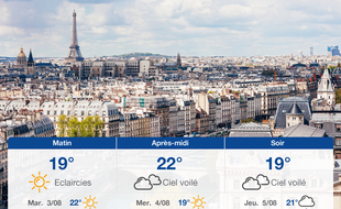 Météo Paris: Prévisions du lundi 2 août 2021