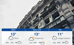 Météo Montpellier: Prévisions du samedi 6 avril 2019