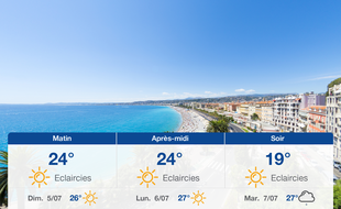 Météo Nice: Prévisions du samedi 4 juillet 2020