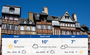 Météo Rennes: Prévisions du mardi 18 février 2020