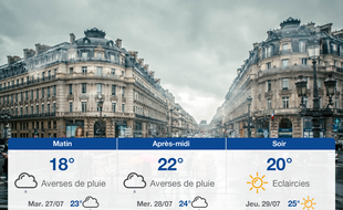 Météo Paris: Prévisions du lundi 26 juillet 2021