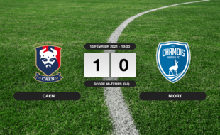 Ligue 2, 25ème journée: Caen bat Niort 1-0 à domicile