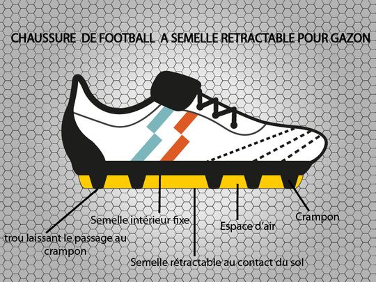 Comment fonctionne la chaussure à semelle rétractable. 