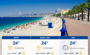 Météo Nice: Prévisions du dimanche 20 juin 2021