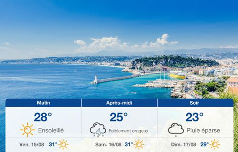 Prévisions météo du jeudi 14 août 2025 à Nice