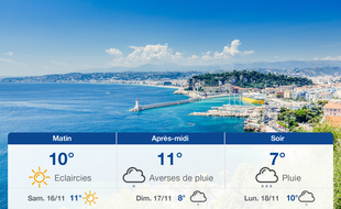 Météo Nice: Prévisions du vendredi 15 novembre 2019
