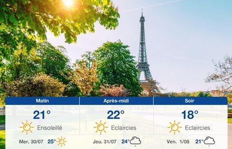 Prévisions météo du mardi 29 juillet 2025 à Paris