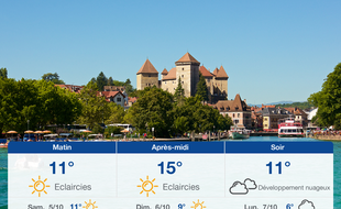 Météo Annecy: Prévisions du vendredi 4 octobre 2019