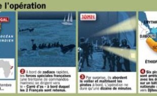 L’opération de sauvetage des deux Français, la nuit du 15 au 16 septembre 2008, au large de la Somalie.