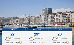 Météo Toulon: Prévisions du mercredi 10 juillet 2019