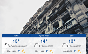 Météo Montpellier: Prévisions du lundi 17 février 2020