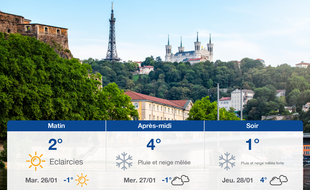 Météo Lyon: Prévisions du lundi 25 janvier 2021