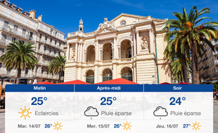 Météo Toulon: Prévisions du lundi 13 juillet 2020