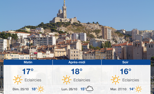 Météo Marseille: Prévisions du samedi 24 octobre 2020
