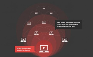 BitTorrent Live a ouvert sa bêta à tous le 12 mars 2013.