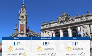 Météo Lille: Prévisions du samedi 23 octobre 2021
