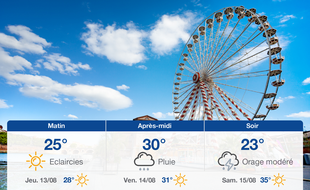 Météo Toulouse: Prévisions du mercredi 12 août 2020