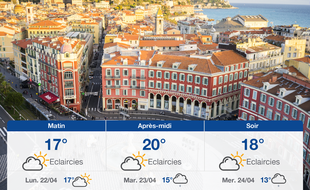 Météo Nice: Prévisions du dimanche 21 avril 2019
