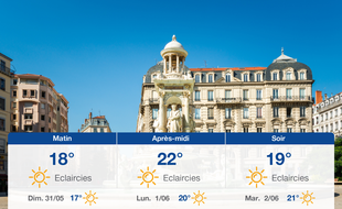 Météo Lyon: Prévisions du samedi 30 mai 2020