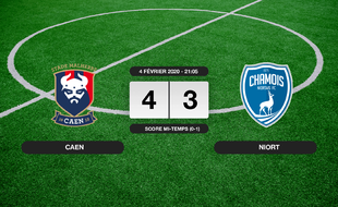 Ligue 2, 23ème journée: Caen s'impose à domicile 4-3 contre Niort