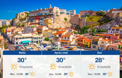 Prévisions météo du mardi 12 août 2025 à Marseille