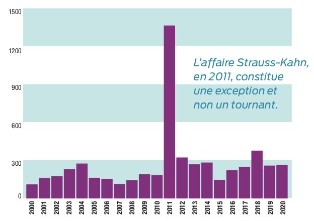 Capture du rapport
