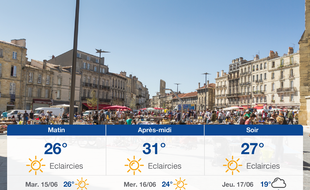 Météo Bordeaux: Prévisions du lundi 14 juin 2021