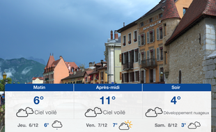Météo Annecy: Prévisions du mercredi 5 décembre 2018