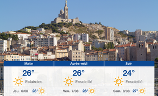 Météo Marseille: Prévisions du mercredi 5 août 2020