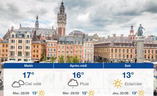 Météo Lille: Prévisions du lundi 27 septembre 2021