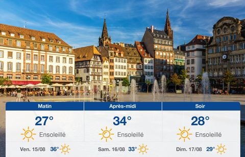 Prévisions météo du jeudi 14 août 2025 à Strasbourg