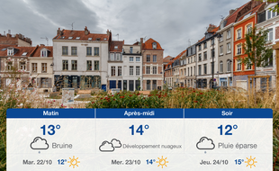 Météo Lille: Prévisions du lundi 21 octobre 2019