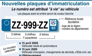 Un décret et deux arrêtés parus mercredi au Journal officiel précisent les modalités techniques des nouvelles plaques d'immatriculation qui entreront en service à partir du 15 avril pour les véhicules neufs.