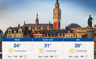 Météo Lille: Prévisions du jeudi 6 août 2020