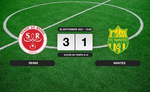 Résultats Ligue 1: Le Stade de Reims vainqueur du FC Nantes 3 à 1 au stade Auguste-Delaune