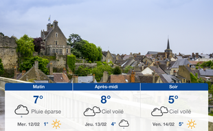 Météo Le Mans: Prévisions du mardi 11 février 2020