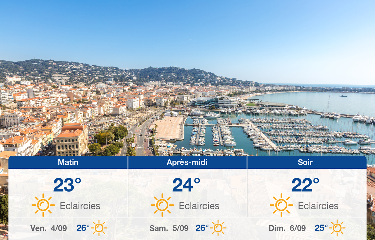 Météo Cannes Prévisions du jeudi 3 septembre 2020