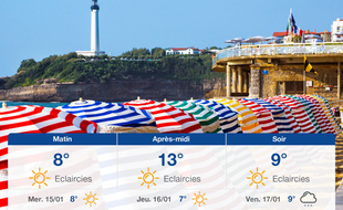Météo Biarritz: Prévisions du mardi 14 janvier 2020