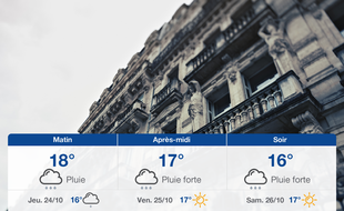Météo Montpellier: Prévisions du mercredi 23 octobre 2019