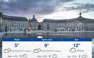 Météo Bordeaux: Prévisions du vendredi 3 décembre 2021