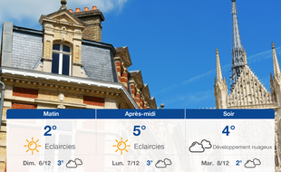 Météo Amiens: Prévisions du samedi 5 décembre 2020