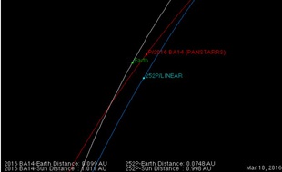 Les comètes P/2016 BA14 et 252P/LINEAR.