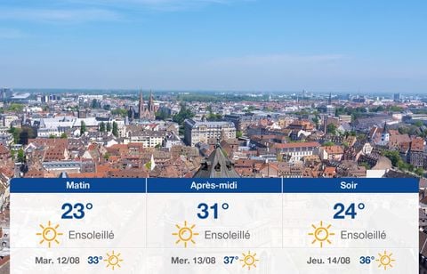 Prévisions météo du lundi 11 août 2025 à Strasbourg