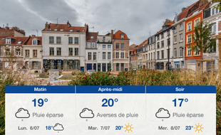 Météo Lille: Prévisions du dimanche 5 juillet 2020