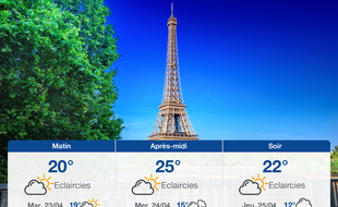 Météo Paris: Prévisions du lundi 22 avril 2019