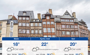 Météo Rennes: Prévisions du mardi 25 juin 2019