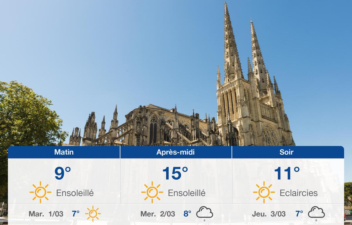 Météo Bordeaux Prévisions du lundi 28 février 2022